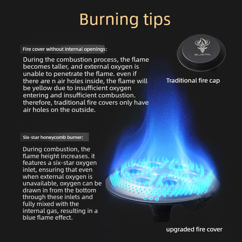 BUERK New UFO Stove Portable F - Camping Cooking Set Lightweight 评论和价格